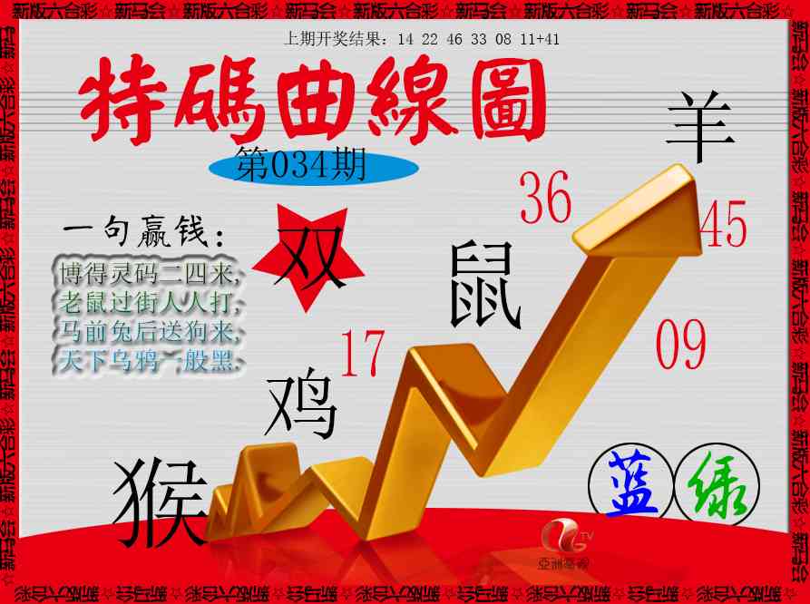 034期特码曲线图[图]