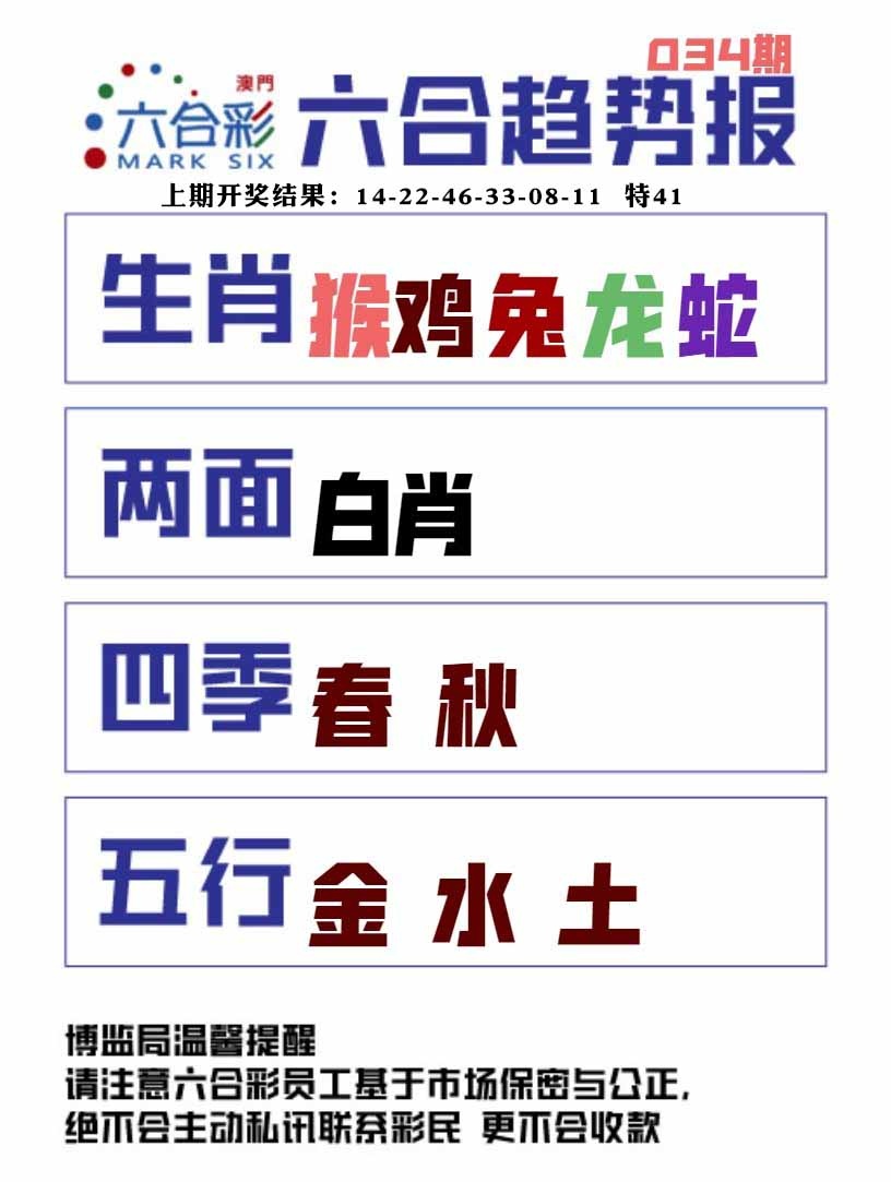 034期六合趋势图[图]